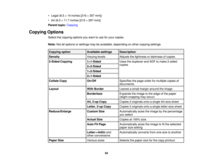 Page 63

•
Legal (8.5×14 inches [216×357 mm])
 •
A4 (8.3 ×11.7 inches [210×297 mm])
 Parent
topic:Copying
 Copying
Options
 Select
thecopying optionsyouwant touse foryour copies.
 Note:
Notalloptions orsettings maybeavailable, depending onother copying settings.
 Copying
option
 Available
settings
 Description

Density
 Varying
levels
 Adjusts
thelightness ordarkness ofcopies
 2-Sided
Copying
 1
> 1-Sided
 Uses
theduplexer andADF tomake 2-sided
 copies

2
> 2-Sided
 1
> 2-Sided
 2
> 1-Sided
 Collate
Copy...