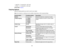 Page 63

•
Legal (8.5×14 inches [216×357 mm])
 •
A4 (8.3 ×11.7 inches [210×297 mm])
 Parent
topic:Copying
 Copying
Options
 Select
thecopying optionsyouwant touse foryour copies.
 Note:
Notalloptions orsettings maybeavailable, depending onother copying settings.
 Copying
option
 Available
settings
 Description

Density
 Varying
levels
 Adjusts
thelightness ordarkness ofcopies
 2-Sided
Copying
 1
> 1-Sided
 Uses
theduplexer andADF tomake 2-sided
 copies

2
> 2-Sided
 1
> 2-Sided
 2
> 1-Sided
 Collate
Copy...