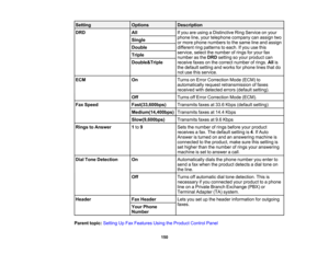 Page 150

Setting
 Options
 Description

DRD
 All
 If
you areusing aDistinctive RingService onyour
 phone
line,your telephone companycanassign two
 Single

or
more phone numbers tothe same lineand assign
 Double
 different
ringpatterns toeach. Ifyou usethis
 service,
selectthenumber ofrings foryour fax
 Triple

number
asthe DRD setting soyour product can
 Double
&Triple
 receive
faxesonthe correct number ofrings. Allis
 the
default settingandworks forphone linesthatdo
 not
use thisservice.
 ECM
 On
 Turns...