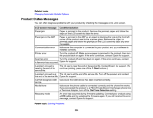 Page 224

Related
tasks
 Changing
Automatic UpdateOptions
 Product
StatusMessages
 You
canoften diagnose problems withyour product bychecking themessages onitsLCD screen.
 LCD
screen message
 Condition/solution

Paper
jam
 Paper
isjammed inthe product. Remove thejammed paperandfollow the
 steps
onthe LCD screen toclear theerror.
 Paper
jaminthe ADF
 Paper
isjammed inthe ADF oran object isblocking thehole inthe front left
 corner
ofthe product nexttothe scanner glass.Remove theobject or
 jammed
paperandfollow...