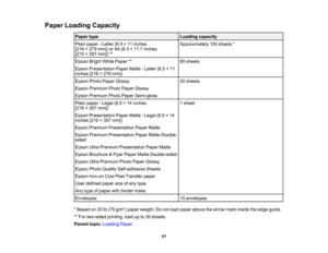 Page 41

Paper
Loading Capacity
 Paper
type
 Loading
capacity
 Plain
paper -Letter (8.5×11 inches
 Approximately
100sheets *
 [216
×279 mm]) orA4 (8.3 ×11.7 inches
 [210
×297 mm]) **
 Epson
BrightWhitePaper **
 80
sheets
 Epson
Presentation PaperMatte-Letter (8.5×11
 inches
[216×279 mm])
 Epson
PhotoPaper Glossy
 20
sheets
 Epson
Premium PhotoPaper Glossy
 Epson
Premium PhotoPaper Semi-gloss
 Plain
paper -Legal (8.5×14 inches
 1
sheet
 [216
×357 mm])
 Epson
Presentation PaperMatte-Legal (8.5×14
 inches
[216×357...