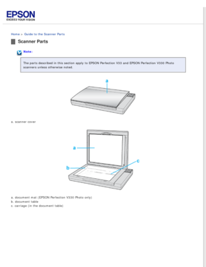 Page 14
 
Home > Guide to the Scanner Parts 
Scanner Parts
Note:
The parts described in this section apply to EPSON Perfection V33 and EP\
SON Perfection V330 Photo 
scanners unless otherwise noted.
a. scanner cover
a. document mat (EPSON Perfection V330 Photo only) 
b. document table 
c. carriage (in the document table) 