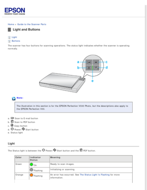 Page 16
 
Home > Guide to the Scanner Parts 
Light and Buttons
Light 
Buttons 
The scanner has four buttons for scanning operations. The status light i\
ndicates whether the scanner is operating 
normally.
Note:
The illustration in this section is for the EPSON Perfection V330 Photo,\
 but the descriptions also apply to 
the EPSON Perfection V33.
a. 
 Scan to E-mail button 
b. 
 Scan to PDF button 
c. 
 Copy button 
d. 
 Power/ Start button 
e. Status light
Light
The Status light is between the  Power/ Start...