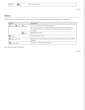 Page 17
(None) OffThe scanner is off.
Top
 
Buttons
Before using the scanner buttons, make sure you have installed EPSON Sca\
n and EPSON Event Manager.Button Function
 Power/ Start PowerTurns the scanner on if pressed once.
Turns the scanner off if held down for 3 seconds while the scanner is 
on. (You cannot turn the scanner off when the scanning software is 
running.)
 StartEPSON Scan starts.
 Copy  The Copy Utility starts.
 Scan to E-mail
Epson Scan automatically scans, then the Send File Via E-mail window...
