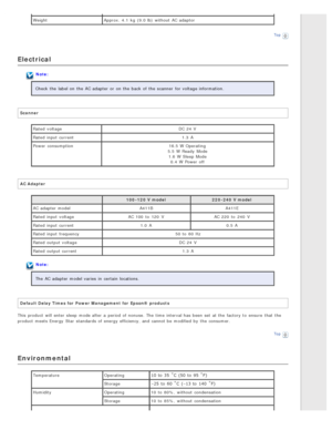 Page 145WeightApprox.  4.1  kg  (9.0 lb) without AC adaptor
Top
Electrical
Note:
Check  the  label on  the  AC adapter or  on  the  back  of the  scanner  for voltage information.
Scanner Rated  voltage DC 24 V
Rated  input current 1.3  A
Power consumption 16.5 W Operating
5.5  W Ready  Mode 1.6  W Sleep Mode 0.4  W Power off
AC Adapter
 100 -120  V model 220 -240  V model
AC adapter model A411BA411E
Rated  input voltage AC 100  to  120  VAC 220  to  240  V
Rated  input current 1.0  A0.5  A
Rated  input...