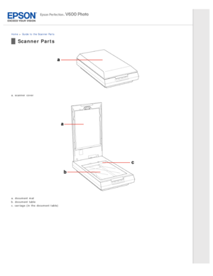 Page 18Home > Guide  to  the Scanner Parts
Scanner Parts
a. scanner  cover
a. document mat
b. document table
c. carriage (in the  document table) 