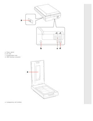 Page 19a. Power switch
b. DC inlet
c. transportation  lock
d. USB  interface connector
a. transparency unit  window 