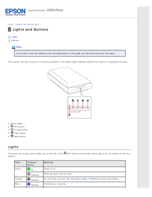 Page 20Home > Guide  to  the Scanner Parts
Lights and Buttons
Lights
Buttons
Note:
Your product  may look different  from the  illustrations  in  this  guide,  but the  instructions  are  the  same.
The  scanner  has four  buttons  for scanning  operations.  The  Status  lights  indicate  whether the  scanner  is operating normally.
a. Status  lights
b. 
 PDF  button
c. 
 E -mail  button
d. 
 Copy  button
e. 
 Start button
Lights
The  green and orange status lights  are  on  the  left  of the   PDF  button and...