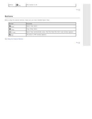 Page 21(None) OffThe  scanner  is off.
Top
Buttons
Before using the  scanner  buttons, make sure you  have  installed Epson  Scan.Button Function
 StartEpson  Scan  starts.
 CopyCopy  Utility  starts.
 E -mail
Epson  Scan  automatically  scans, then the  Send  File  Via E -mail  window appears.
 PDF The  Scan  to  PDF  window appears.
See  Using the  Scanner Buttons .
Top 
