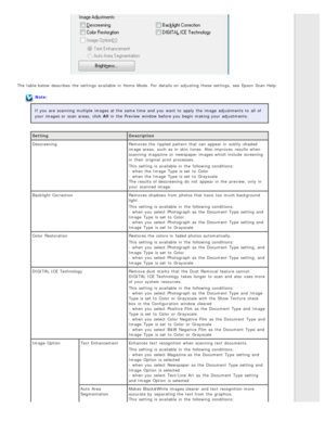 Page 58The  table below  describes  the  settings available  in  Home  Mode.  For  details on  adjusting  these  settings,  see  Epson  Scan  Help.
Note:
If you  are  scanning  multiple  images at the  same time  and you  want  to  apply  the  image adjustments  to  all  of
your images or  scan areas,  click All  in  the  Preview  window before you  begin  making your adjustments.
Setting Description
Descreening Removes the  rippled  pattern that  can appear in  subtly -shaded
image areas,  such  as  in  skin...