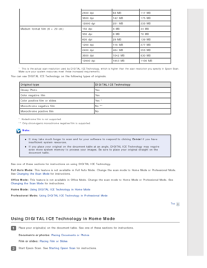 Page 802400  dpi63 MB117  MB
3600  dpi 142  MB175  MB
12800 dpi 251  MB233  MB
Medium  format film (6 ×  20 cm) 150  dpi4  MB34 MB
300  dpi 8  MB70 MB
600  dpi 29 MB139  MB
1200  dpi 116  MB277  MB
2400  dpi 464  MB553  MB
3600  dpi 1042  MB830  MB
12800 dpi 1853  MB1106  MB
*  This  is  the actual  scan  resolution used  by DIGITAL  ICE Technology, which is  higher than  the scan  resolution you  specify  in  Epson  Scan.
Make sure your  system  resources meet  these increased  requirements.
You can use...