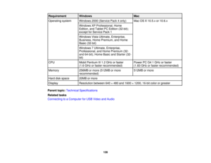 Page 128

Requirement
 Windows
 Mac

Operating
system
 Windows
2000(Service Pack4only)
 Mac
OSX10.5.x or10.6.x
 Windows
XPProfessional, Home
 Edition,
andTablet PCEdition (32-bit);
 except
forService Pack1
 Windows
VistaUltimate, Enterprise,
 Business,
HomePremium, andHome
 Basic
(32-bit)
 Windows
7Ultimate, Enterprise,
 Professional,
andHome Premium (32-
 and
64-bit); HomeBasicandStarter (32-
 bit)

CPU
 Mobil
Pentium III1.2 GHz orfaster
 Power
PCG41GHz orfaster
 (1.6
GHz orfaster recommended)
 (1.83...