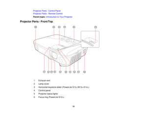 Page 14

Projector
Parts-Control Panel
 Projector
Parts-Remote Control
 Parent
topic:Introduction toYour Projector
 Projector
Parts-Front/Top
 1
 Exhaust
vent
 2
 Lamp
cover
 3
 Horizontal
keystoneslider(PowerLite S12+/W12+/X14+)
 4
 Control
panel
 5
 Projector
statuslights
 6
 Focus
ring(PowerLite S12+)
 14  