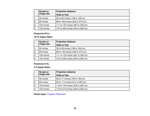 Page 26

Screen
or
 Projection
distance
 image
size
 Wide
toTele
 1
 50
inches
 55
to66 inches (139to168 cm)
 2
 80
inches
 88
to106 inches (225to270 cm)
 3
 100
inches
 111
to133 inches (281to338 cm)
 4
 150
inches
 167
to200 inches (424to509 cm)
 PowerLite
W12+
 16:10
Aspect Ratio
 Screen
or
 Projection
distance
 image
size
 Wide
toTele
 1
 50
inches
 55
to66 inches (139to168 cm)
 2
 80
inches
 88
to106 inches (225to270 cm)
 3
 100
inches
 111
to133 inches (281to338 cm)
 4
 150
inches
 167
to200 inches...