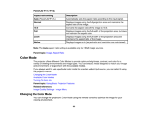 Page 60

PowerLite
W11+/W12+
 Aspect
ratiosetting
 Description

Auto
(PowerLite W12+)
 Automatically
setstheaspect ratioaccording tothe input signal.
 Normal
 Displays
imagesusingthefullprojection areaandmaintains the
 aspect
ratioofthe image.
 16:9
 Converts
theaspect ratioofthe image to16:9.
 Full
 Displays
imagesusingthefullwidth ofthe projection area,butdoes
 not
maintain theaspect ratio.
 Zoom
 Displays
imagesusingthefullwidth ofthe projection areaand
 maintains
theaspect ratioofthe image.
 Native...