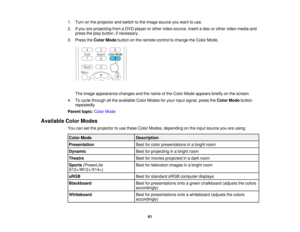 Page 61

1.
Turn onthe projector andswitch tothe image source youwant touse.
 2.
Ifyou areprojecting fromaDVD player orother video source, insertadisc orother video media and
 press
theplay button, ifnecessary.
 3.
Press theColor Mode button onthe remote controltochange theColor Mode.
 The
image appearance changesandthename ofthe Color Mode appears brieflyonthe screen.
 4.
Tocycle through allthe available ColorModes foryour input signal, presstheColor Mode button
 repeatedly.

Parent
topic:ColorMode
 Available...