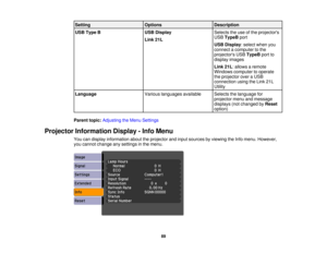 Page 89

Setting
 Options
 Description

USB
Type B
 USB
Display
 Selects
theuse ofthe projectors
 USB
TypeB port
 Link
21L
 USB
Display :select whenyou
 connect
acomputer tothe
 projectors
USBTypeB portto
 display
images
 Link
21L:allows aremote
 Windows
computer tooperate
 the
projector overaUSB
 connection
usingtheLink 21L
 Utility

Language
 Various
languages available
 Selects
thelanguage for
 projector
menuandmessage
 displays
(notchanged byReset
 option)

Parent
topic:Adjusting theMenu Settings...