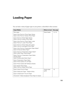 Page 1111
Loading Paper
You can load a variety of paper types in your printer, as described in these sections:
Paper/MediaWhere to loadSee page
Plain paper
Epson Ultra Premium Photo Paper Glossy
Epson Ultra Premium Glossy Photo Paper
Epson Premium Photo Paper Glossy
Epson Premium Glossy Photo Paper
Epson Ultra Premium Photo Paper Luster
Epson Premium Luster Photo Paper
Epson Premium Photo Paper Semi-gloss
Epson Premium Semigloss Photo Paper
Epson Ultra Premium Presentation Paper Matte*
Epson Enhanced Matte...