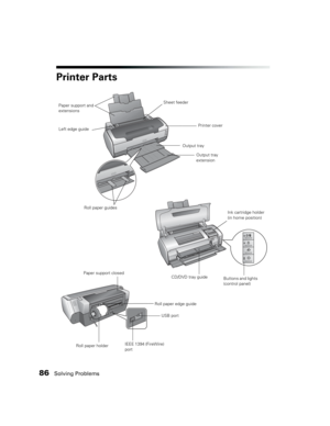 Page 8686Solving Problems
Printer Parts
Paper support and 
extensionsSheet feeder
Left edge guidePrinter cover
Output tray 
extension Output tray
Ink cartridge holder 
(in home position)
Buttons and lights 
(control panel)
Roll paper edge guide
Roll paper holderIEEE 1394 (FireWire) 
portUSB port
Paper support closedCD/DVD tray guide Roll paper guides 