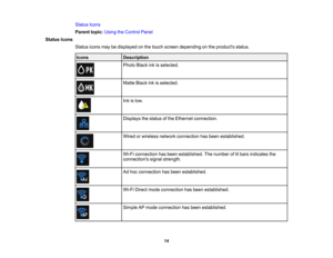 Page 14

Status
Icons
 Parent
topic:UsingtheControl Panel
 Status
Icons
 Status
iconsmaybedisplayed onthe touch screen depending onthe products status.
 Icons
 Description

Photo
Blackinkisselected.
 Matte
Blackinkisselected.
 Ink
islow.
 Displays
thestatus ofthe Ethernet connection.
 Wired
orwireless networkconnection hasbeen established.
 Wi-Fi
connection hasbeen established. Thenumber oflitbars indicates the
 connections
signalstrength.
 Ad
hoc connection hasbeen established.
 Wi-Fi
Direct modeconnection...