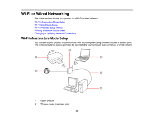 Page 29

Wi-Fi
orWired Networking
 See
these sections touse your product onaWi-Fi orwired network.
 Wi-Fi
Infrastructure ModeSetup
 Wi-Fi
Direct ModeSetup
 Wi-Fi
Protected Setup(WPS)
 Printing
aNetwork StatusSheet
 Changing
orUpdating NetworkConnections
 Wi-Fi
Infrastructure ModeSetup
 You
cansetupyour product tocommunicate withyour computer usingawireless routeroraccess point.
 The
wireless routeroraccess pointcanbeconnected toyour computer overawireless orwired network.
 1
 Epson
product
 2
 Wireless...