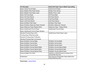 Page 67

For
this paper
 Select
thisPaper TypeorMedia Typesetting
 Epson
VelvetFineArtPaper
 Velvet
FineArtPaper
 Epson
Metallic PhotoPaper Glossy
 Metallic
PhotoGlossy
 Epson
Metallic PhotoPaper Luster
 Metallic
PhotoLuster
 Epson
HotPress Bright
 Hot
Press Bright
 Epson
HotPress Natural
 Hot
Press Natural
 Epson
ColdPress Bright
 Cold
Press Bright
 Epson
ColdPress Natural
 Cold
Press Natural
 Epson
Exhibition FiberPaper
 Exhibition
FiberPaper
 Epson
Exhibition Watercolor PaperTextured
 Exhibition
Watercolor...