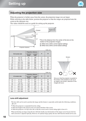 Page 12
10
Setting up
Adjusting the projection size
A*
B*90Ã
Screen size
Center of lens
Screen
Adjusting the projection size
Lens shift adjustment
When the projector is further away from the screen, the projection image size are larger.
While referring to the table below, position the projector so that the images are projected onto the 
screen at the optimum size.
The values should be used as a guide for setting up the projector.
When the projector is suspended from the ceiling
When the height of the projector...