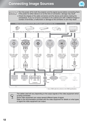 Page 1412
Connecting Image Sources
•Turn the power off for both the projector and the signal source before connecting them. 
If the power for either device is on at the time of connection, damage may result.
•Check the shapes of the cable connectors and the device ports before making the 
connections. If you try to force a connector to fit a device port with a different shape or 
number of terminals, a malfunction or damage to the connector or port may result.
The cables used will vary depending on the output...