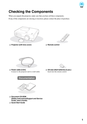 Page 31
Checking the Components
When you unpack the projector, make sure that you have all these components.
If any of the components are missing or incorrect, please contact the place of purchase.
❏Projector (with lens cover)❏Remote control
❏Power cable (3.0m)
Connect to the projector and to a wall outlet.❏AA-size alkali batteries (2 pcs.)
Insert into the remote control.
❏Document CD-ROM
(Safety Instructions/Support and Service 
Guide, User’s Guide)
❏Quick Start Guide
Documentation 