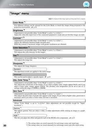 Page 3230
Configuration Menu Functions
Image menu
Five different settings can be selected for the Color Mode, to match the images being projected or the
projection environment.  p.18
(Adjustment is not possible when Color Mode is set to x.v. Color.)
Adjust this when the output level of the connected equipment is weak and you feel that images are dark. 
(Adjustment is not possible when Color Mode is set to x.v. Color.)
Adjusts the difference between bright and dark areas. 
When the contrast is increased, images...