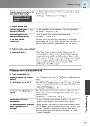 Page 4543
Problem Solving
Troubleshooting
■Images appear dark
■Projection stops automatically
Problems when projection starts
■Power does not turn on
Have the color intensity and tint 
been adjusted correctly?Use the Color Saturation and Tint menu commands to adjust 
the color and tint.
  Image - Color Saturation, Tint p.30
Has the image brightness been 
adjusted correctly?Use the Brightness menu commands to make the adjustments.
 Image - Brightness p.30
Has the image contrast 
been adjusted correctly?Use the...