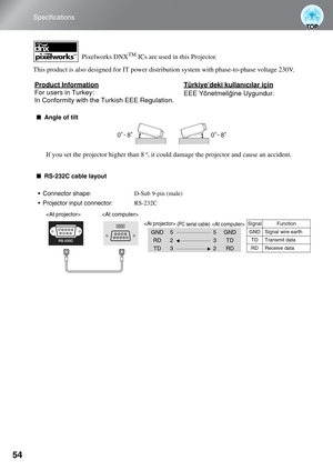 Page 5654
Specifications
This product is also designed for IT power distribution system with phase-to-phase voltage 230V.
■Angle of tilt
If you set the projector higher than 8 º, it could damage the projector and cause an accident.
■RS-232C cable layout
 Connector shape: D-Sub 9-pin (male)
 Projector input connector: RS-232C
Pixelworks DNXTM ICs are used in this Projector.
Produ
ct Information
For users in Turkey:
In Conformity with the Turkish EEE Regulation.Türkiye’deki kullanıcılar içinEEE Yönetmeliğine...