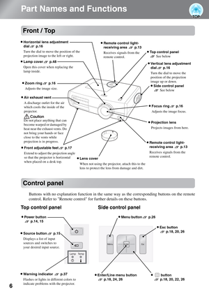 Page 86
Part Names and Functions
Front / Top
Control panel
Buttons with no explanation function in the same way as the corresponding buttons on the remote
control. Refer to Remote control for further details on these buttons.
•Front adjustable feet p.17
Extend to adjust the projection angle 
so that the projector is horizontal 
when placed on a desk top.
•Side control panel
See below
•Air exhaust vent
A discharge outlet for the air 
which cools the inside of the 
projector.
•Remote control light-
receiving...