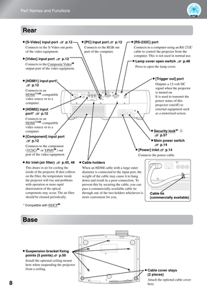 Page 108
Part Names and Functions
Rear
Base
•[Trigger out] port
Outputs a 12-volt DC 
signal when the projector 
is turned on.
It is used to transmit the 
power status of this 
projector (on/off) to 
external equipment such 
as a motorized screen.
•[Video] input port  p.12
Connects to the Composite Video
 
output port of the video equipment.
•[HDMI1] input port* 
p.12
Connects to an 
HDMI
TM-compatible 
video source or to a 
computer.
•[S-Video] input port  p.12
Connects to the S-Video out ports 
of the video...