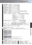 Page 3129
Configuration Menu Functions
Configuration Menu
ì¸óÕâšëúìx
ÉXÉäÅ[ÉvÉÇÅ[Éh
Yes, No
Yes, No
p.33
Yes, No
p.36
 Settings Info
 The message text will be displayed in yellow when it is time to replace the lamp. Time from 0H to 10H will be displayed as 0H. From 10H onwards, the display will be in units of 1H.
The Info menu is only used to display the projector status. Only displayed for composite video/S-Video input
Only displayed for component video/Computer image input
This is information about errors...