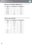 Page 5452
List of Supported Monitor Displays
Input signal from the [HDMI1] / [HDMI2] input port
Computer image (analog RGB)
SignalRefresh rate (Hz)Resolution (Dots)
VGA60 640×480
SDTV
(480i) 60 720×480
SDTV(576i) 50 720×576
SDTV(480p) 60 720×480
SDTV(576p) 50 720×576
HDTV
(720p) 50/60 1280×720
HDTV(1080i) 50/60 1920×1080
HDTV(1080p) 24/30/50/60 1920×1080
SignalRefresh rate (Hz)Resolution (Dots)
VGA60/72/75/85 640×480
SVGA
56/60/72/75/85 800×600
XGA60/70/75/85 1024×768
SXGA
70/75/85 1152×864
60/75/85 1280×960...