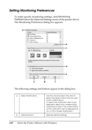 Page 118118Using the Printer Software with Windows
Setting Monitoring Preferences
To make specific monitoring settings, click Monitoring 
Preferences in the Optional Settings menu of the printer driver. 
The Monitoring Preferences dialog box appears.
The following settings and buttons appear in the dialog box:
a. Select Notification: Use the check boxes in this area to 
select the types of error that you wish 
to be notified about.
To select the notification item to be 
displayed, select the corresponding 
check...
