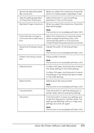 Page 173Using the Printer Software with Macintosh173
5
5
5
5
5
5
5
5
5
5
5
5
Ignore the selected paper 
size check box:When you select this check box, the printer 
prints on loaded paper, regardless of size.
Uses the settings specified 
on the printer check box:Select this button to use the settings 
specified on the control panel.
Skip  Blank Page check box: When you select this check box, the printer 
skips blank pages.
Note:
This function is not available with Mac OS X.
Automatically change to 
monochrome...