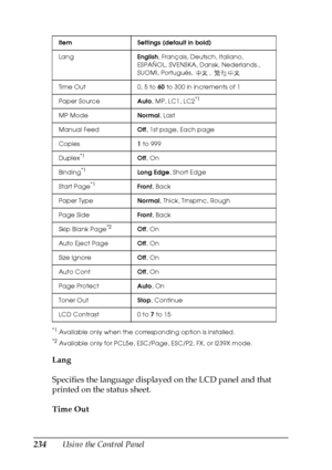 Page 234234Using the Control Panel
*1Available only when the corresponding option is installed.
*2Available only for PCL5e, ESC/Page, ESC/P2, FX, or I239X mode.
Lang
Specifies the language displayed on the LCD panel and that 
printed on the status sheet.
Time Out
Item Settings (default in bold)
LangEnglish, Français, Deutsch, Italiano, 
ESPAÑOL, SVENSKA, Dansk, Nederlands., 
SUOMI, Português,  , 
Time Out 0, 5 to 60 to 300 in increments of 1
Paper SourceAuto, MP, LC1, LC2
*1
MP ModeNormal, Last
Manual FeedOff,...