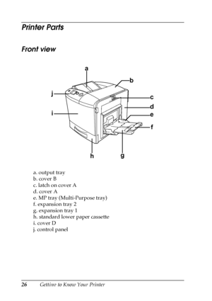 Page 2626Getting to Know Your Printer
Printer Parts
Front view
a. output tray
b. cover B
c. latch on cover A
d. cover A
e. MP tray (Multi-Purpose tray)
f. expansion tray 2
g. expansion tray 1
h. standard lower paper cassette
i. cover D
j. control panel
hg a
b
f c
j
id
e
 
