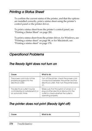 Page 370370Troubleshooting
Printing a Status Sheet
To confirm the current status of the printer, and that the options 
are installed correctly, print a status sheet using the printer’s 
control panel or the printer driver.
To print a status sheet from the printer’s control panel, see  
Printing a Status Sheet on page 281.
To print a status sheet from the printer driver, for Windows, see  
Printing a status sheet on page 98, or for Macintosh, see  
Printing a status sheet on page 174.
Operational Problems
The...