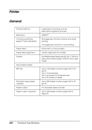 Page 406406Technical Specifications
Printer
General
Printing method: Laser beam scanning and dry 
electrophotographic process
Resolution: 2400RIT
*1
Continuous printing 
speed*2 (with A4/Letter):30 pages per minute for black and white 
printing
7.5 pages per minute for color printing
Paper feed: Automatic or manual feed
Paper feed alignment: Center alignment for all sizes
Duplex Available paper types are A4, A5, LT, B5 and 
Executive of plain paper, EPSON Color Laser 
Paper
Input paper supply:
MP tray: Up to 150...