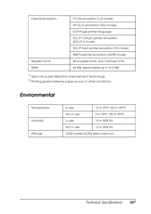 Page 407Technical Specifications407
B
B
B
B
B
B
B
B
B
B
B
B
*1Epson AcuLaser Resolution Improvement Technology.
*2Printing speed varies by paper source or other conditions.
Environmental
Internal emulation: PCL5e emulation (LJ4 mode)
HP-GL/2 emulation (GL2 mode)
ECP/Page printer language
ESC/P 2 24-pin printer emulation
(ESC/P 2 mode)
ESC/P 9-pin printer emulation (FX mode)
IBM Proprinter emulation (I239X mode)
Resident fonts: 84 scalable fonts, and 7 bitmap fonts
RAM: 64 MB, expandable up to 512 MB
Temperature:...