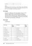 Page 442442Information about Fonts Note:
Depending on the print density, or on the quality or color of the paper, 
the OCR B font may not be readable. Print a sample and make sure the 
font can be read before printing large quantities. 
PS 3 mode
Seventeen scalable fonts. The fonts include: Courier, Courier 
Oblique, Courier Bold, Courier Bold Oblique, Helvetica, 
Helvetica Oblique, Helvetica Bold, Helvetica Bold Oblique, 
Helvetica Narrow, Helvetica Narrow Oblique, Helvetica Narrow 
Bold, Helvetica Narrow Bold...