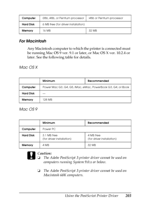 Page 203Using the PostScript Printer Driver203
6
6
6
6
6
6
6
6
6
6
6
6
For Macintosh
Any Macintosh computer to which the printer is connected must 
be running Mac OS 9 ver. 9.1 or later, or Mac OS X ver. 10.2.4 or 
later. See the following table for details.
Mac OS X
Mac OS 9
c
Caution:
❏The Adobe PostScript 3 printer driver cannot be used on 
computers running System 9.0.x or below.
❏The Adobe PostScript 3 printer driver cannot be used on 
Macintosh 68K computers.
Computeri386, i486, or Pentium processor i486...