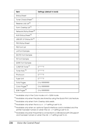 Page 226226Using the Control Panel
*1Available only in the Color mode or 4 × B/W mode.
*2Available only when the jobs are stored by using the Quick Print Job feature.
*3Available only when Form Overlay data exists.
*4Available only when the Network I/F setting is set to ON.
*5Available only when an optional Type B interface card is installed and the 
printer has been turned on when the AUX I/F setting is set to ON.
*6Available only when the printer is connected to a USB device with D4 support 
and has been...