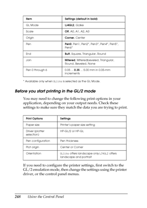 Page 248248Using the Control Panel
* Available only when GLlike is selected as the GL Mode.
Before you start printing in the GL/2 mode
You may need to change the following print options in your 
application, depending on your output needs. Check these 
settings to make sure they match the data you are trying to print.
If you need to configure the printer settings, first switch to the 
GL/2 emulation mode, then change the settings using the printer 
driver, or the control panel menus.
Item Settings (default in...