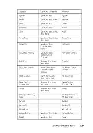 Page 439Information about Fonts439
C
C
C
C
C
C
C
C
C
C
C
C
Albertus Medium, Extra Bold Albertus
Ryadh Medium, Bold Ryadh
Malka Medium, Bold, Italic Miryam
Dorit Medium, Bold David
Naamit Medium, Bold Narkis
Arial Medium, Bold, Italic, 
Bold ItalicArial
Times New Medium, Bold, Italic, 
Bold ItalicTimes New
Helvetica Medium, Bold, 
Oblique, Bold 
ObliqueHelvetica
Helvetica Narrow Medium, Bold, 
Oblique, Bold 
ObliqueHelvetica Narrow
Palatino Roman, Bold, Italic, 
Bold ItalicPalatino
ITC Avant Garde Book, Demi,...