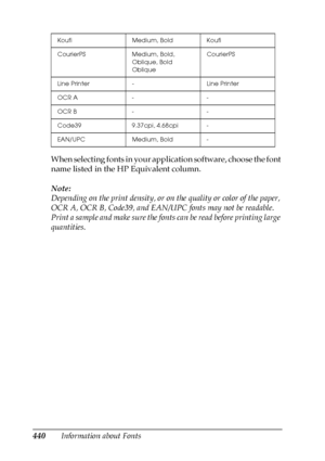 Page 440440Information about Fonts When selecting fonts in your application software, choose the font 
name listed in the HP Equivalent column.
Note:
Depending on the print density, or on the quality or color of the paper, 
OCR A, OCR B, Code39, and EAN/UPC fonts may not be readable. 
Print a sample and make sure the fonts can be read before printing large 
quantities.
Koufi Medium, Bold Koufi
CourierPS Medium, Bold, 
Oblique, Bold 
ObliqueCourierPS
Line Printer - Line Printer
OCR A - -
OCR B - -
Code39 9.37cpi,...