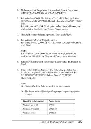 Page 205Using the PostScript Printer Driver205
6
6
6
6
6
6
6
6
6
6
6
6
1. Make sure that the printer is turned off. Insert the printer 
software CD-ROM into your CD-ROM drive.
2. For Windows 2000, Me, 98, or NT 4.0, click Start, point to 
Settings, and click Printers. Then double-click the Add Printer 
icon.
For Windows XP, click Start, point to Printer and Faxes, and 
click Add a printer in the Printer Tasks menu.
3. The Add Printer Wizard appears. Then click Next.
4. For Windows Me or 98, go to step 6.
For...